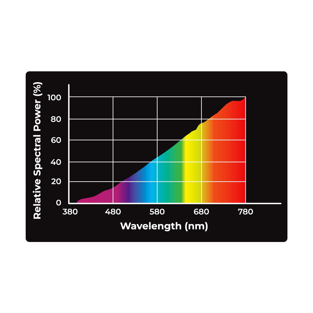 Reptile nova uva solar basking spotlight 50 watt Reptile nova uva solar basking spotlight 50 watt